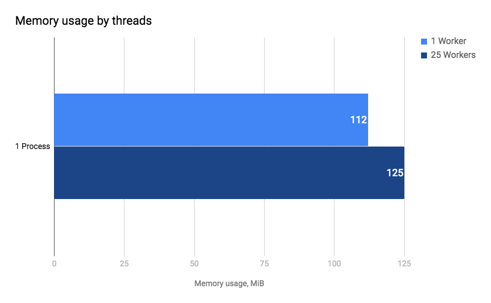 memory_usage_threads